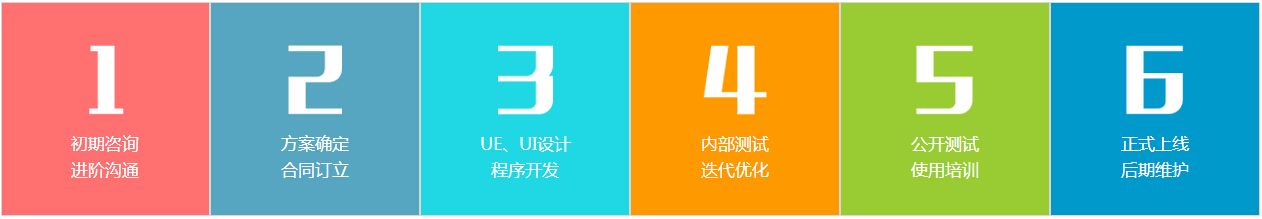 HTML5场景应用贺卡定制开发流程.jpg